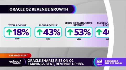 Oracle stock soars on earnings beat, bullish outlook (1)