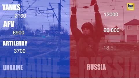 Lets see what happens , power comparison...... Ukraine vs Russia