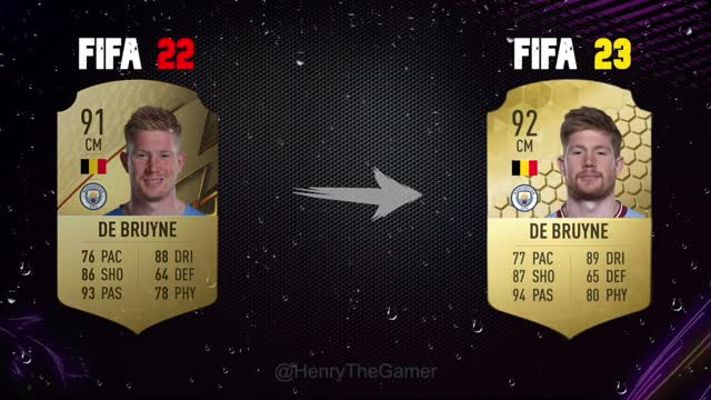 Fifa 23 BiGGEST RATING UPAGRADES!😱🔥 ft. Salah, Benzema, Vinicius Jr etc