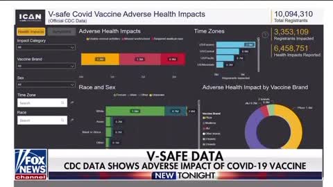 CDC Sued for V-Safe Data