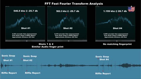 J13 Forensic Audio