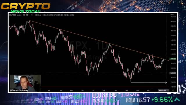 THIS Bitcoin Rally Is Different | Gareth Soloway Interview