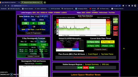 CME Inbound 11-12-22