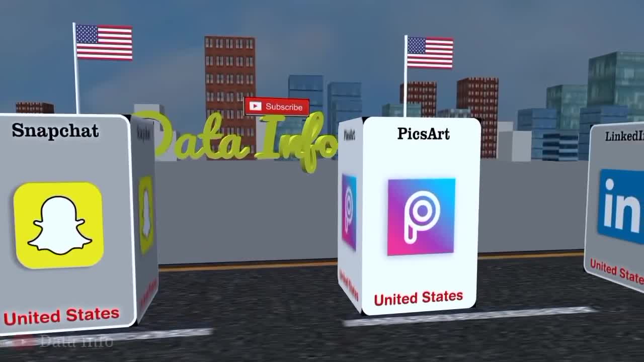 Social Media From Différent country