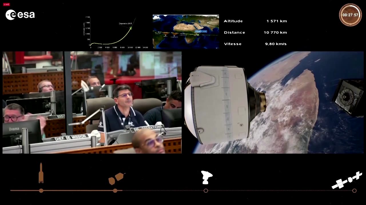 ESA Juice mission successfully launched