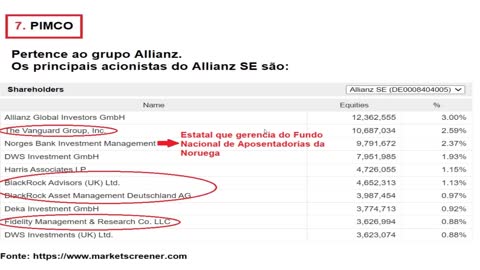 Fundos de Investimento - Como influenciam a nossa VIDA (Análise Dr. Alessandro Loiola)