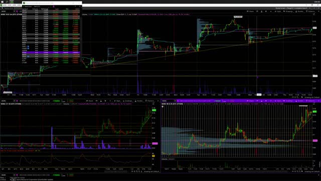 1/27/23 OTC Premarket Prep