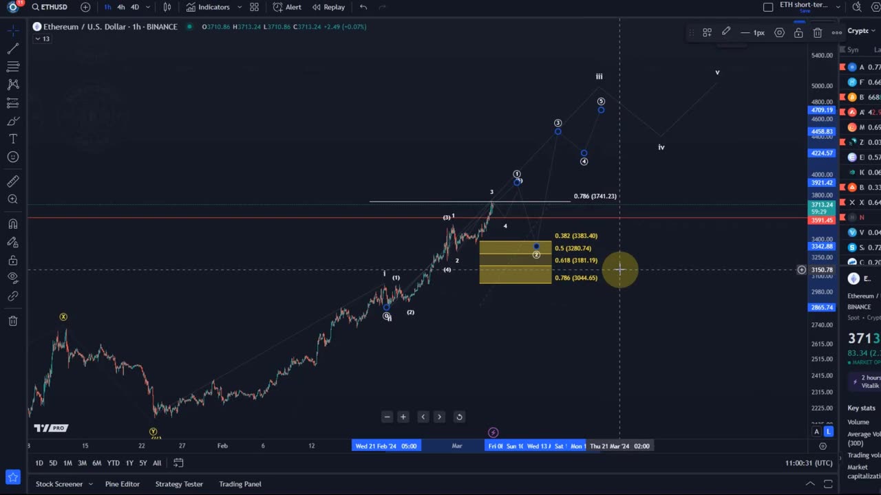 Ethereum ETH Price News Today - Technical Analysis Update, Price Now! Elliott Wave Price Prediction!