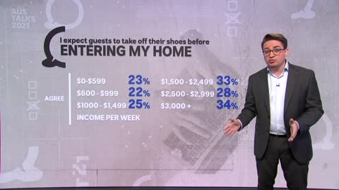 Survey reveals interesting divide in our culture | ABC News