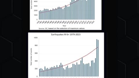 🌍 Could We Be Facing a Global Crisis?