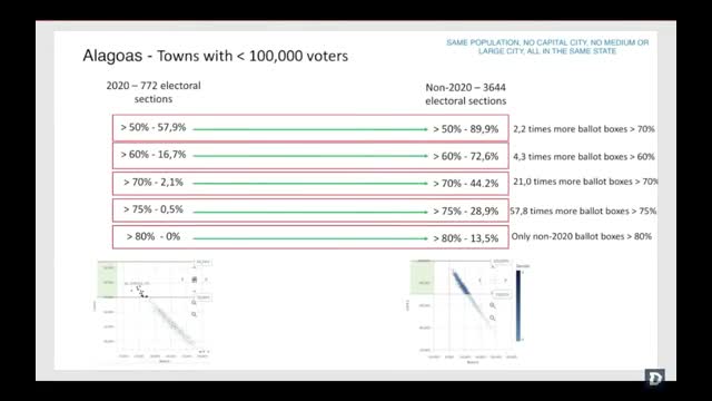 Informe de auditoria privada das urnas eletronicas - Eleições Brasil 2022