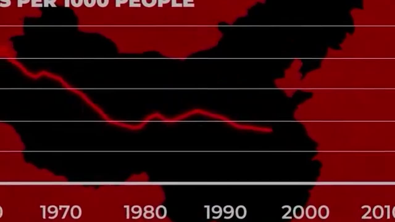 Shocking Truth: China's Growing Crisis - The Hidden Cause Behind a Shrinking Population