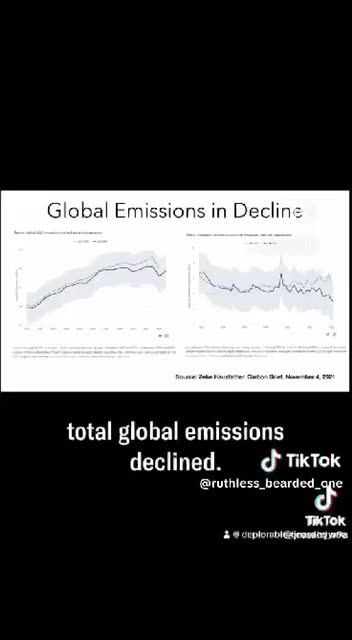 Is Climate Change Ruining Your Life?