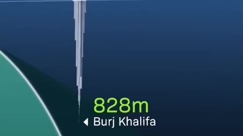 How ocean is deep #science facts #science