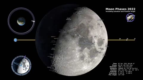 Moon Phases 2022 – Northern Hemisphere 4K
