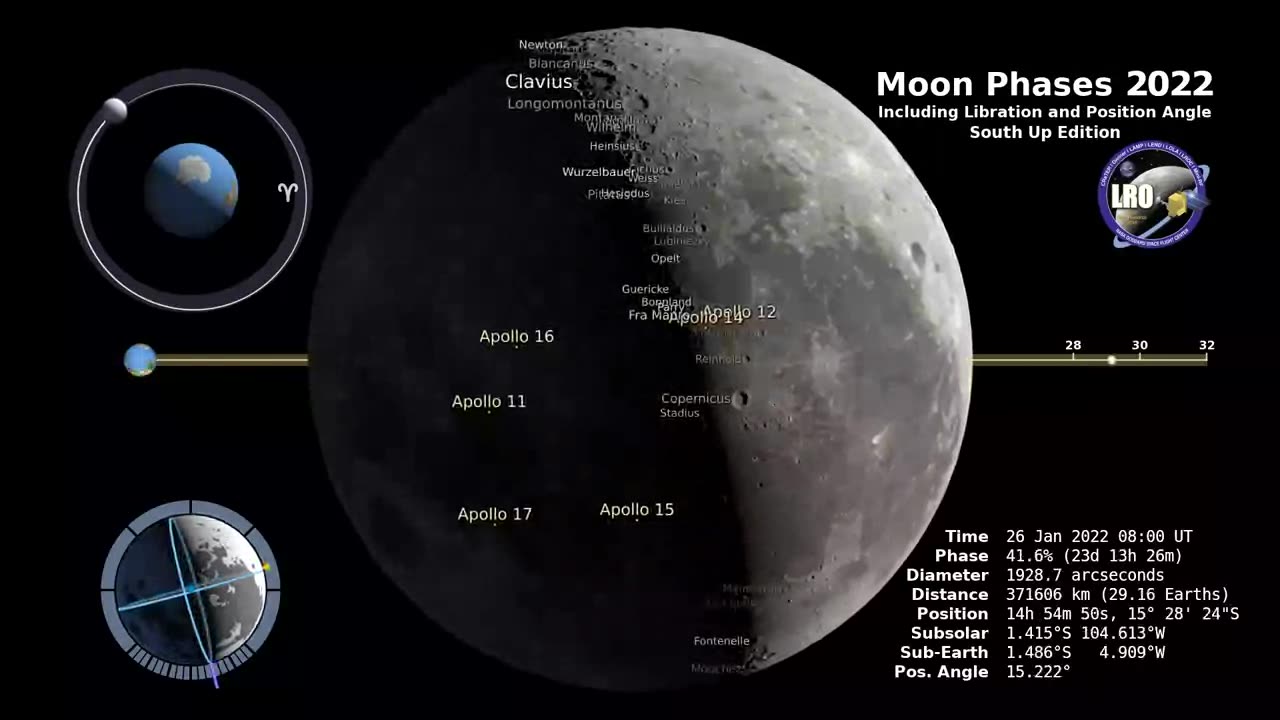 Moon Phases