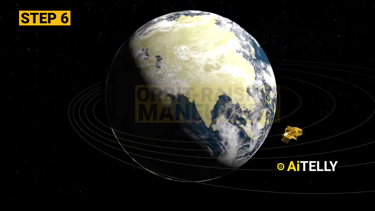 Lunar Orbitor Chandrayaan 3 How it Works #3d