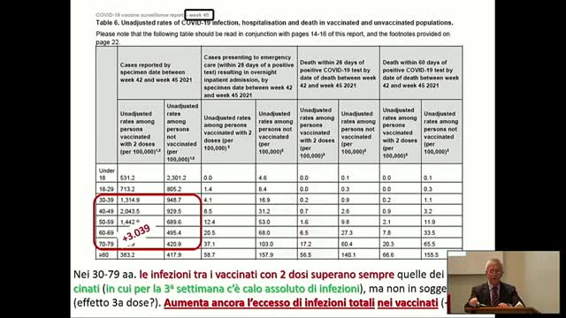 PANDEMIA - invito al confronto - SECONDA PARTE - 3 GENNAIO