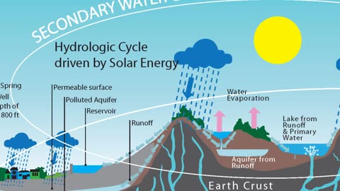 Primary Water EXPLAINED - Why We DO NOT Have a Water Shortage