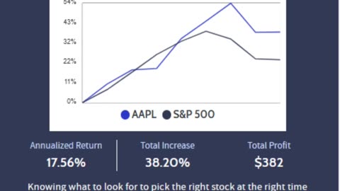 What would have happened if you invested in Apple stock?