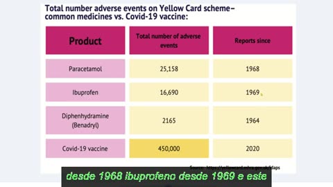 Dados do VAERS tornados transparentes