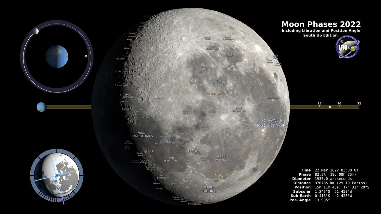 NASA Moon Phases Southern | Amazing Space Travel