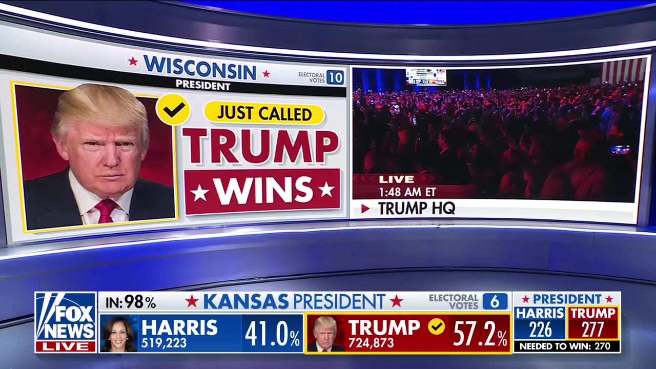 BREAKING: Trump elected 47th president, Fox News projects