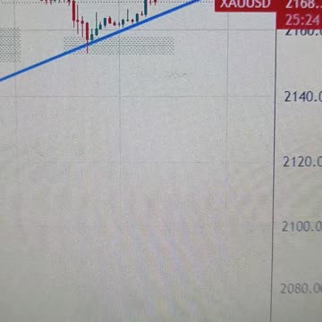 Gold price sticks to modest intraday gains amid sliding US bond yields, softer risk tone