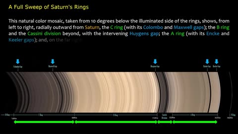 Solar System- The Outer Planets (Gas & Ice Giants)