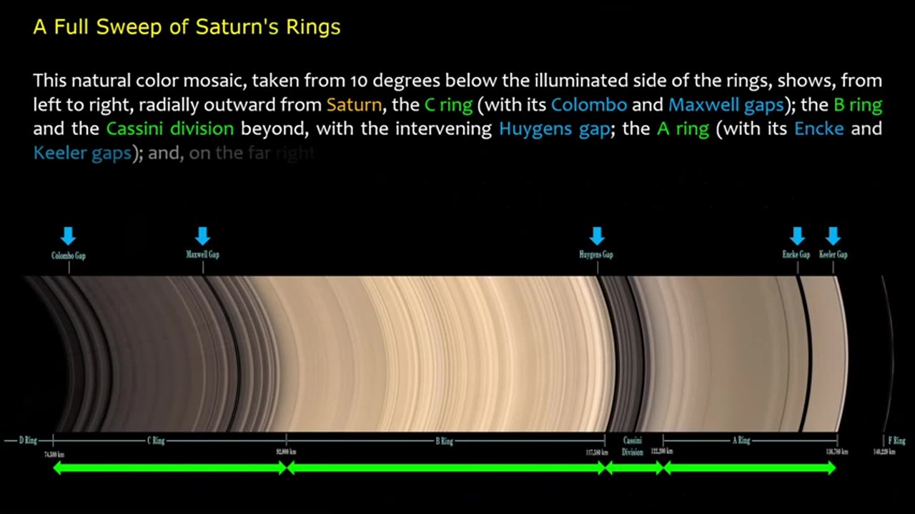 Solar System- The Outer Planets (Gas & Ice Giants)