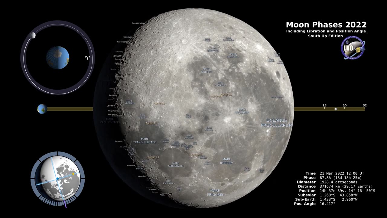 Enchanting Moon Phases of 2022 in the Southern Hemisphere [4K/1080p]