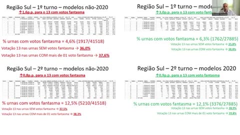 Fraud in Brazil - English Version