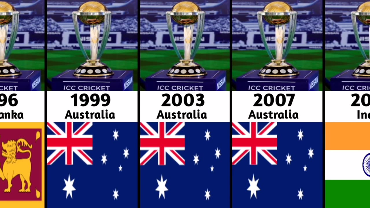 ICC Cricket World Cup Winners List 1975 to 2023 | ICC T20 World Cup, ODI World Cup