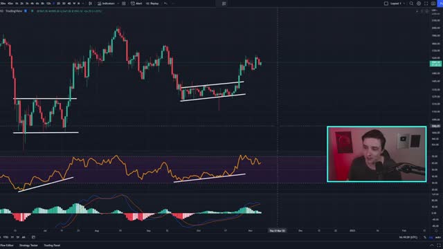 Price Just FLIPPED (Break Confirmed)!!! Bitcoin News Today and Ethereum Price Prediction