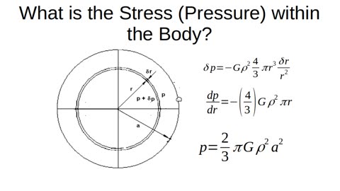 Why the Earth is a Sphere