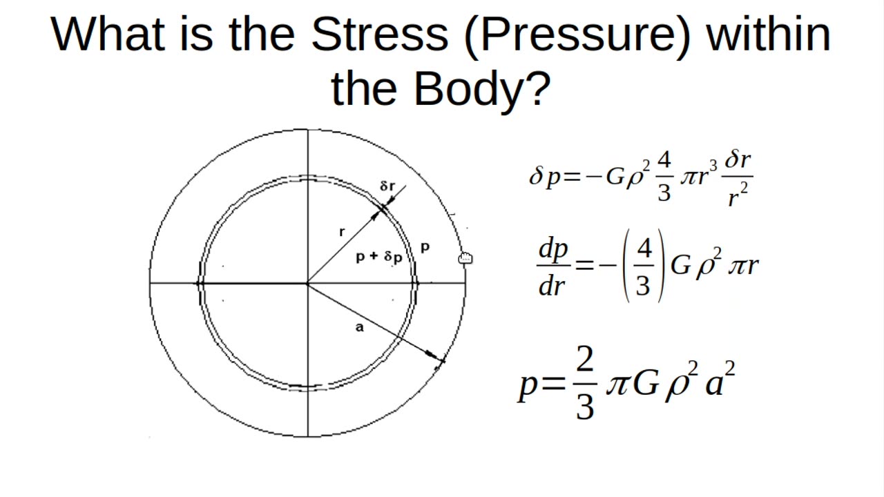 Why the Earth is a Sphere