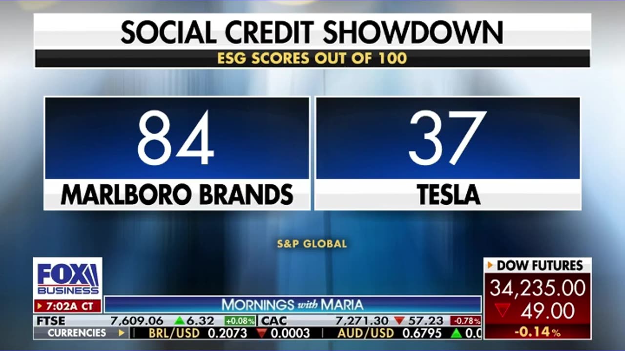 Elon Musk calls ESG ‘the devil’ as S&P Global gives Tesla low social credit score #shorts