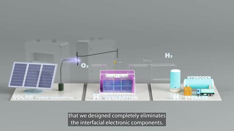 SunHydrogen Showcases First-Ever Prototype of its Nanoparticle-Based Green Hydrogen Technology