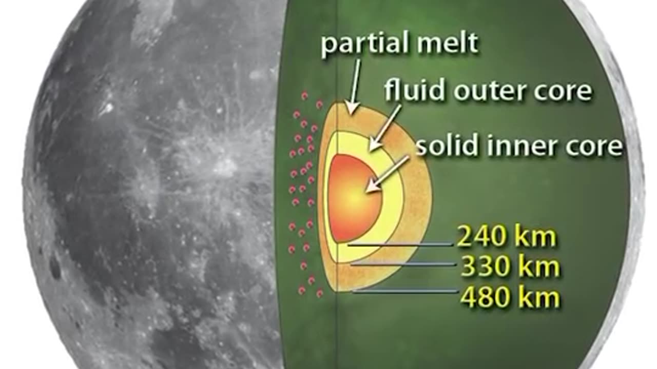 Shaking Up the Cosmos: Earthquakes on Other Planets?