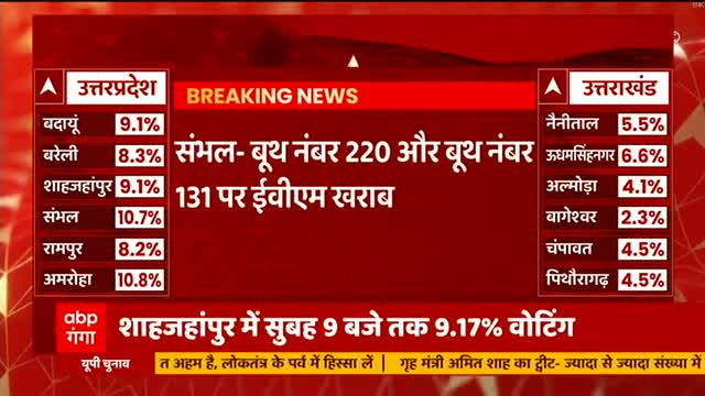 #UPElections2022 #UP2ndPhase