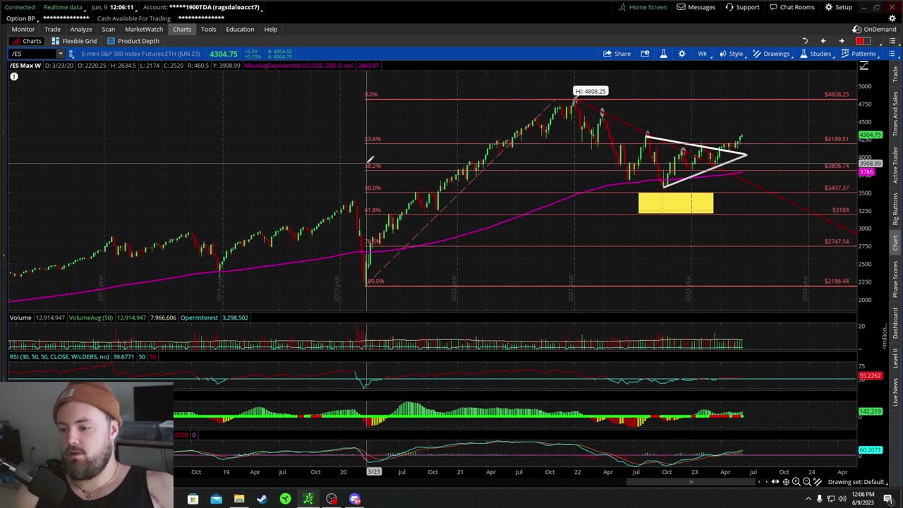 Why I Took Some Profit (Stock Market Update) ThinkorSwim Analysis