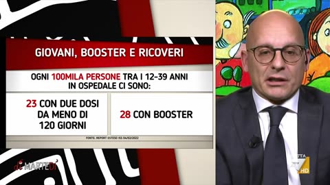 prof Broccolo Nella_fascia 12-39 anni, chi ha tre dosi rischia di più