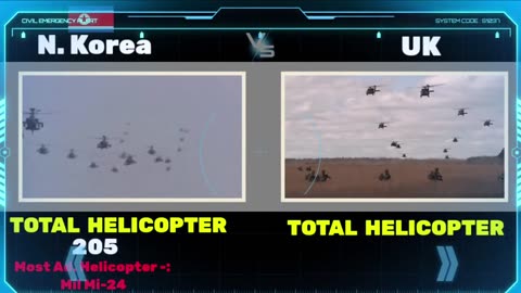 United Kingdom (UK) vs North Korea Military Power Comparison 2023 | world military power