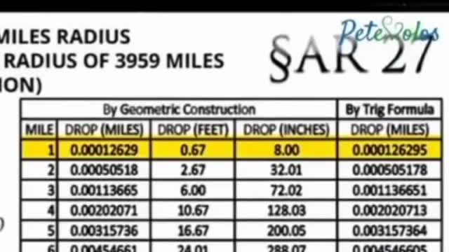 🚨 A MUST WATCH: NASA Satanic Freemasonry & symbolism using numbers 666 - This will shock you.