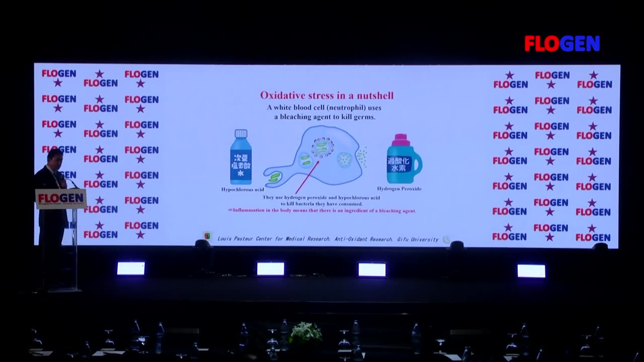 Prof. Haruhiko Inufusa #1 @ FLOGEN SIPS 2022 Yoshikawa Intl. Symposium on Oxidative Stress