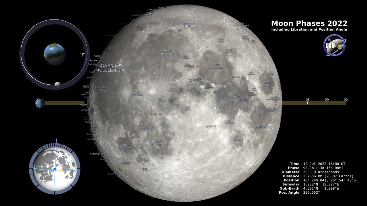 Moon Phases 2022 northern hemisphere