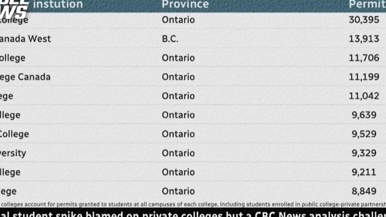 The Answer To Solve Canada's Problem - Deportation | Part 2