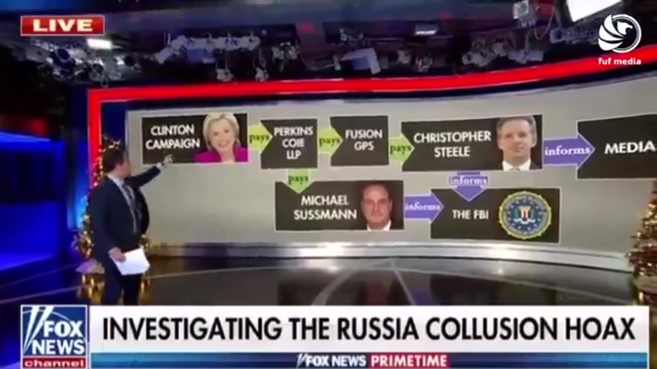Investigating the Russia Collusion Hoax