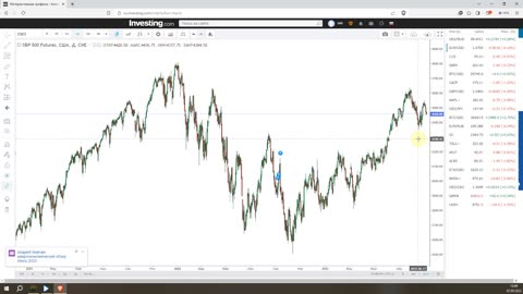 Итоги недели 07.09.2023. Идти ли на выборы? Курс доллара и нефть