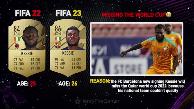 FIFA 23 PLAYERS WHO WON'T BE IN FIFA WORLD CUP 2022π₯Ίπ ft. Salah, Haaland, Aubameyang